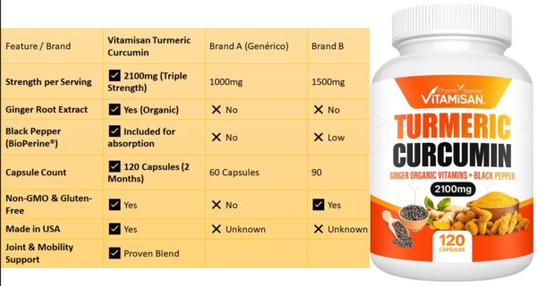 Turmeric Curcumin 2100mg with Black Pepper & Ginger - Anti-Inflammatory, Joint Support, Immune Booster - 120 Capsules - Organic, High Potency, Natural Pain Relief Supplement"