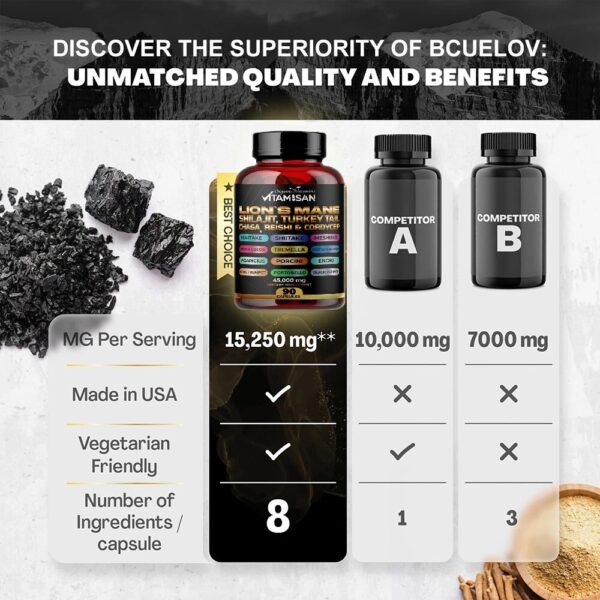 Lion Mane Mushroom Complex 45000mg with Shilajit  90 Caps USA VITAMISAN